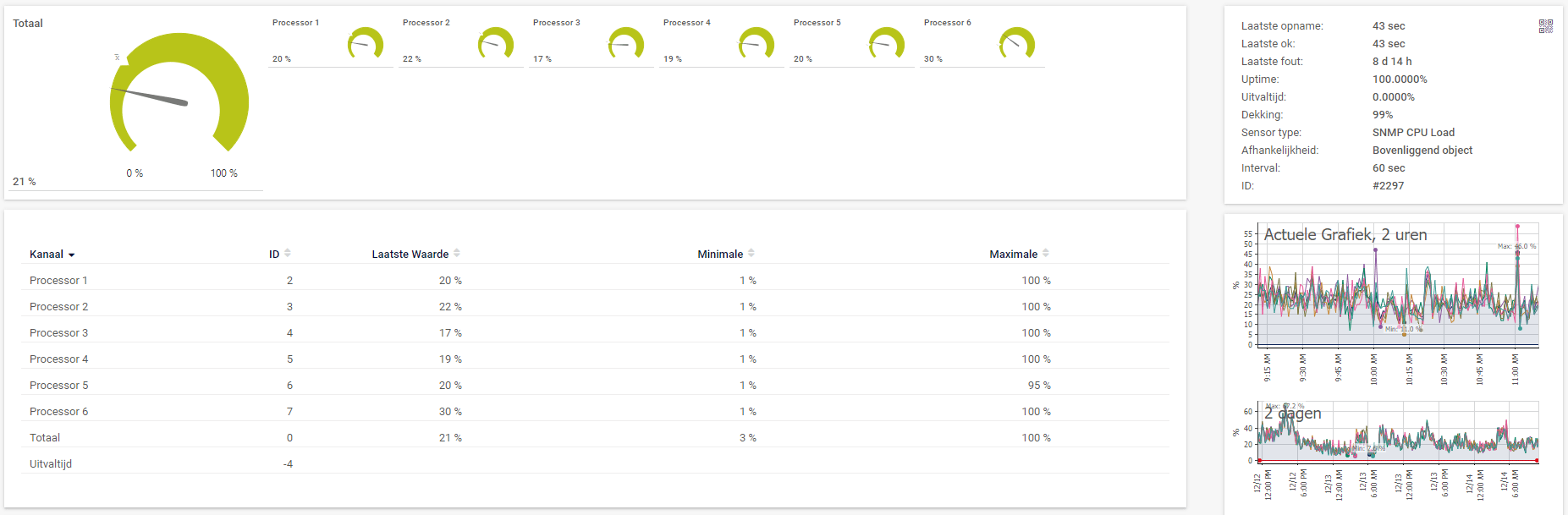 IGPS processorload